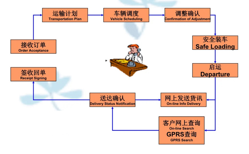 苏州到虎门港管委会搬家公司-苏州到虎门港管委会长途搬家公司